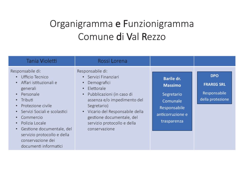 Conto annuale del personale