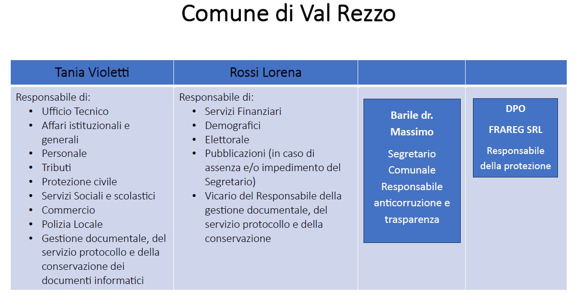 Articolazione degli uffici